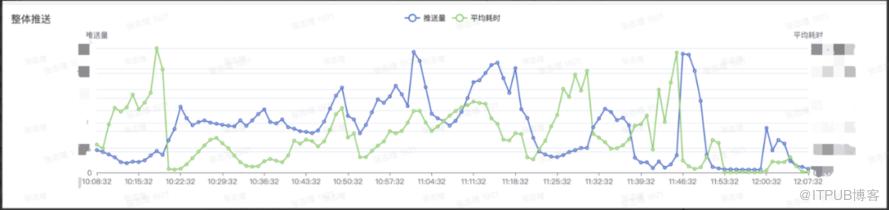 從0到1，億級訊息推送的穩定性保障 ｜ 得物技術