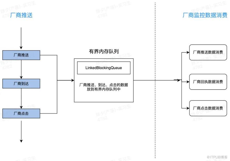 從0到1，億級訊息推送的穩定性保障 ｜ 得物技術