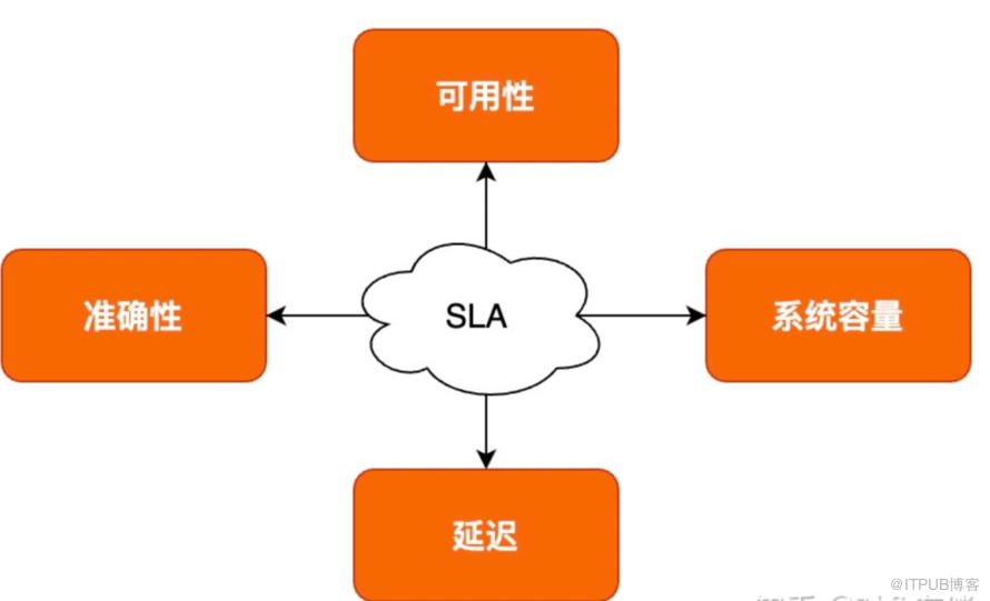 從0到1，億級訊息推送的穩定性保障 ｜ 得物技術