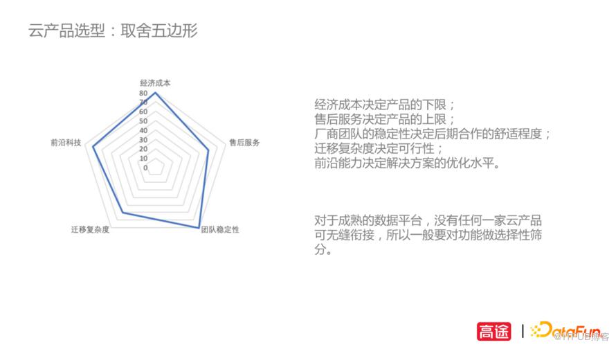 高途資料平臺遷移與成本治理實踐