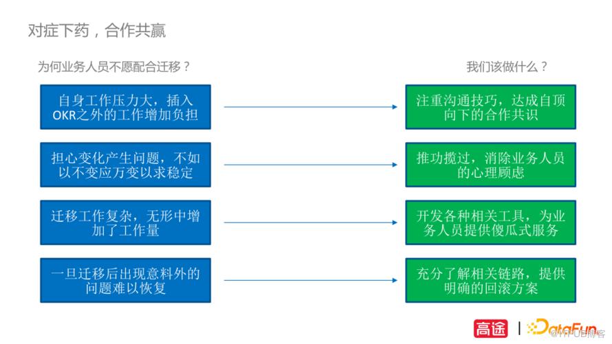 高途資料平臺遷移與成本治理實踐