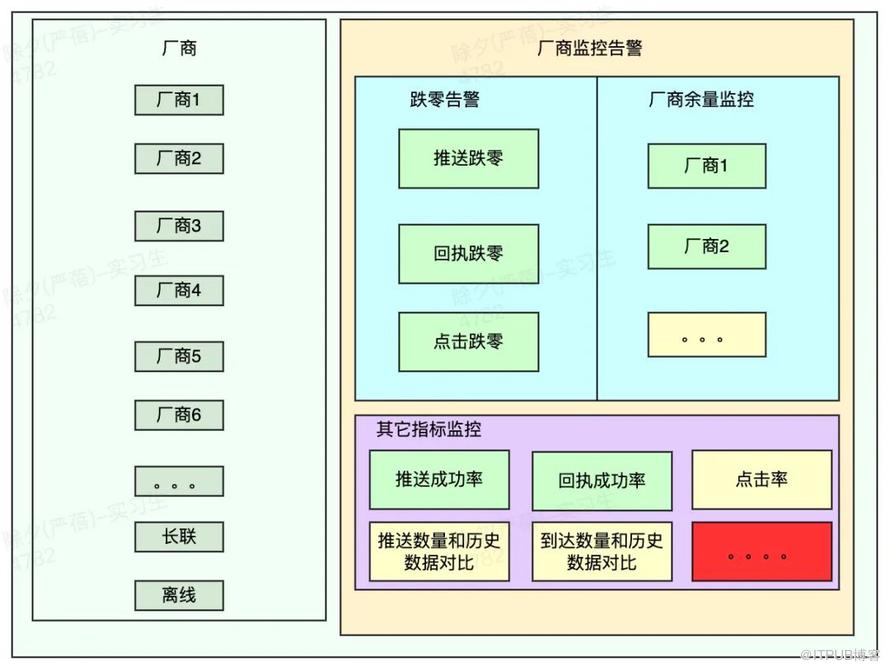 從0到1，億級訊息推送的穩定性保障 ｜ 得物技術