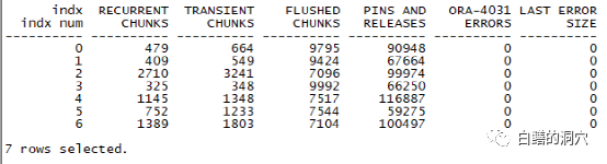 从如何更好的监控Oracle共享池谈起