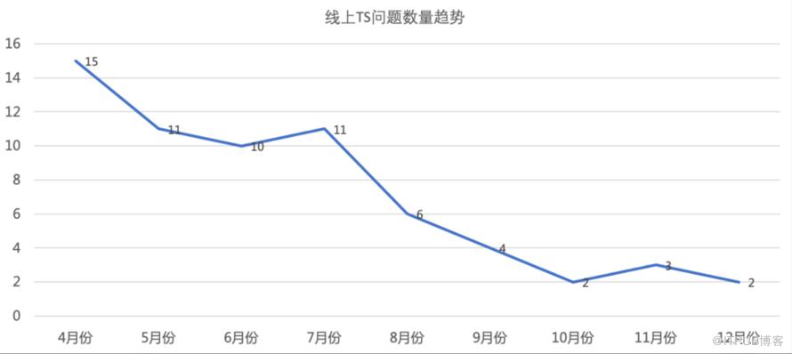 前端監控穩定性資料分析實踐 ｜ 得物技術