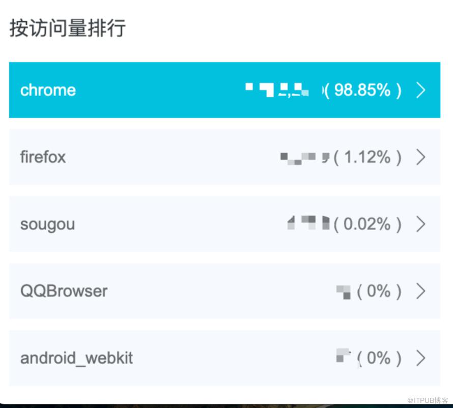 前端監控穩定性資料分析實踐 ｜ 得物技術