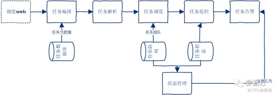 五個篇章講明白如何從0到1搭建大資料平臺