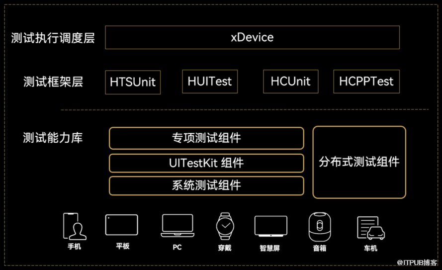 undefined undefined
