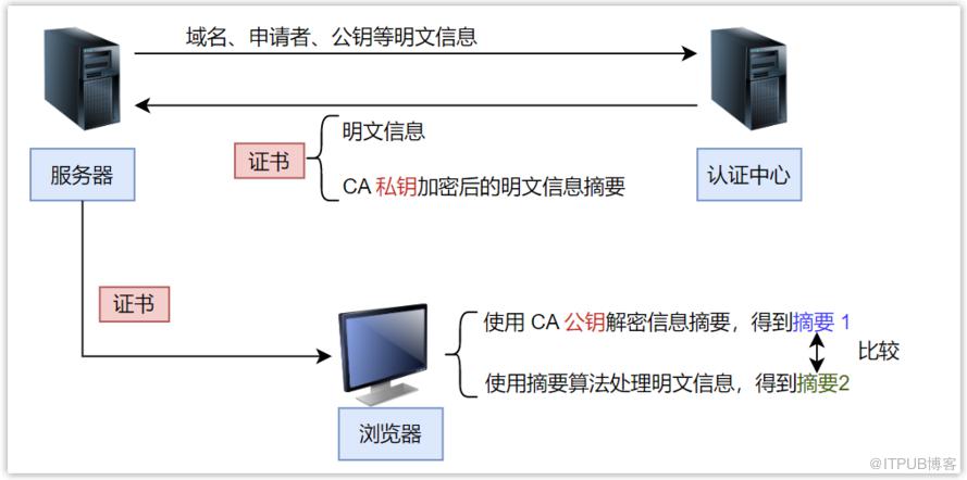 20 張圖帶你全面瞭解 HTTPS 協議，再也不怕面試問到了！