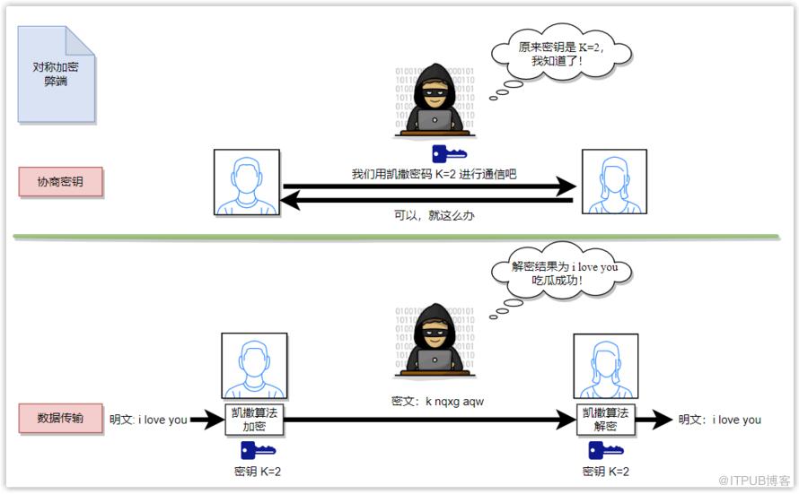 20 張圖帶你全面瞭解 HTTPS 協議，再也不怕面試問到了！