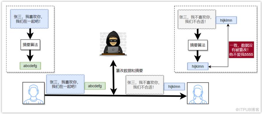 20 張圖帶你全面瞭解 HTTPS 協議，再也不怕面試問到了！