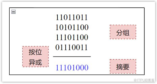 20 張圖帶你全面瞭解 HTTPS 協議，再也不怕面試問到了！