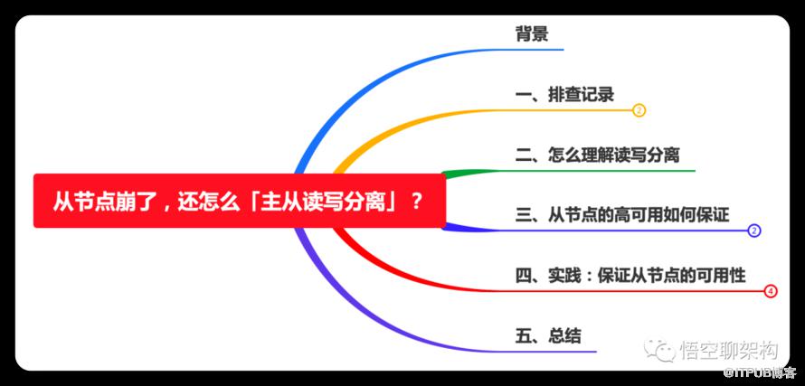 從節點崩了，還怎麼「主從讀寫分離」？