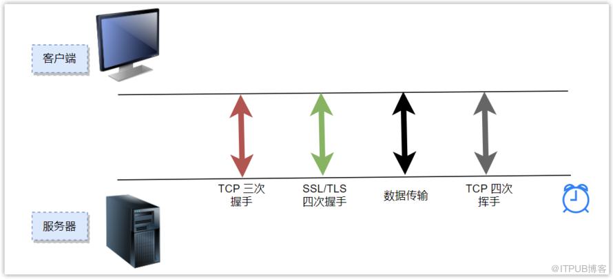 20 張圖帶你全面瞭解 HTTPS 協議，再也不怕面試問到了！