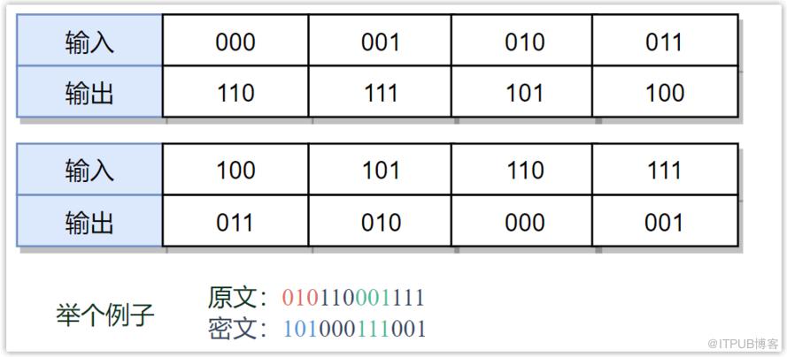 20 張圖帶你全面瞭解 HTTPS 協議，再也不怕面試問到了！