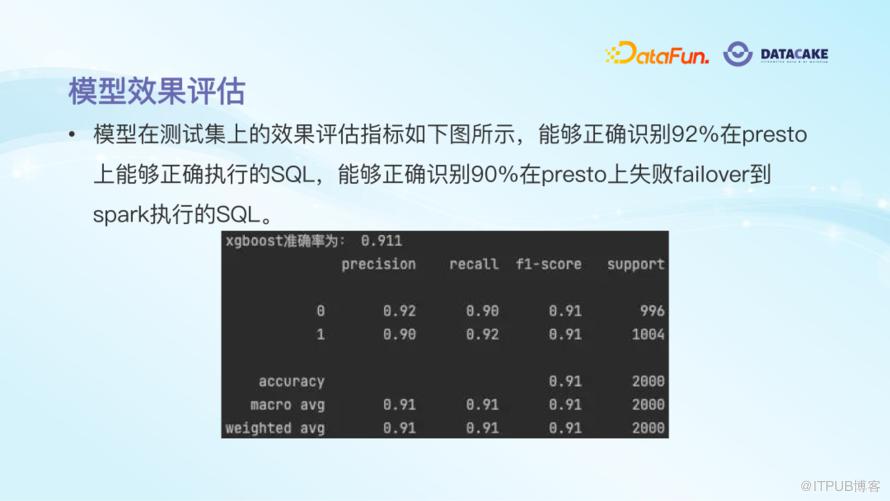 AI 演算法在大資料治理中的應用