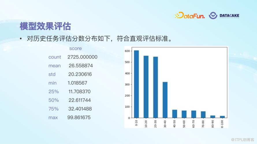 AI 演算法在大資料治理中的應用