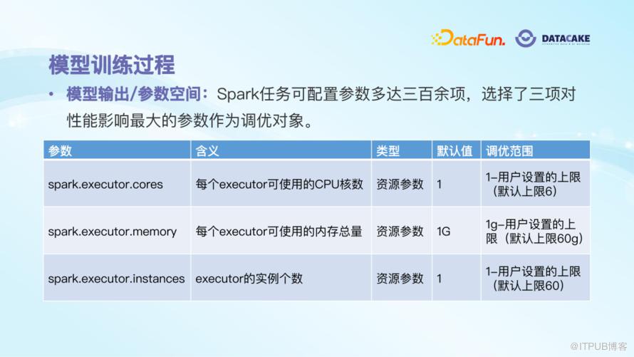 AI 演算法在大資料治理中的應用