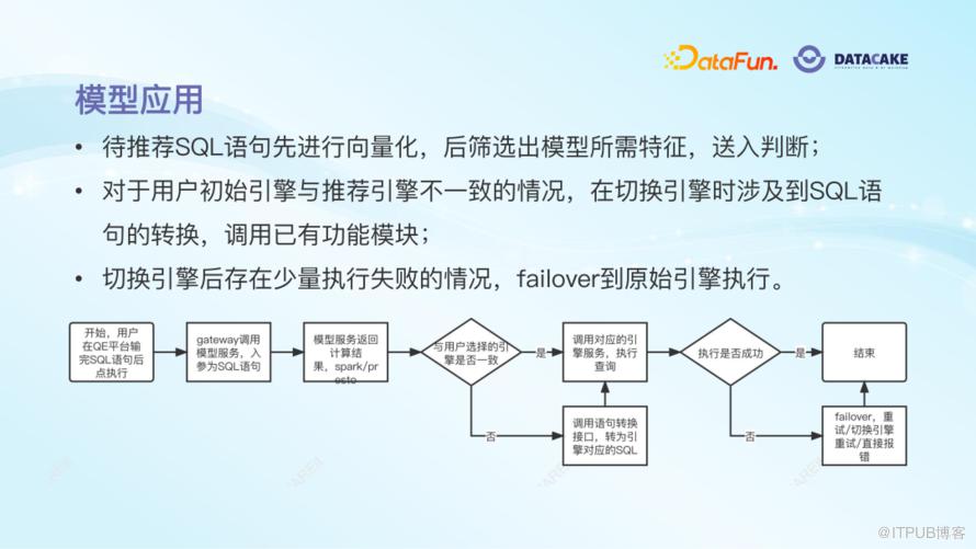 AI 演算法在大資料治理中的應用