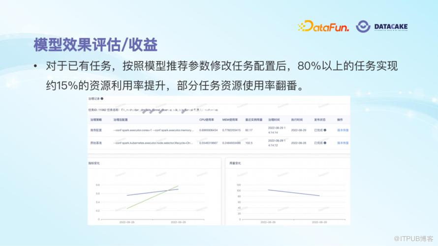 AI 演算法在大資料治理中的應用