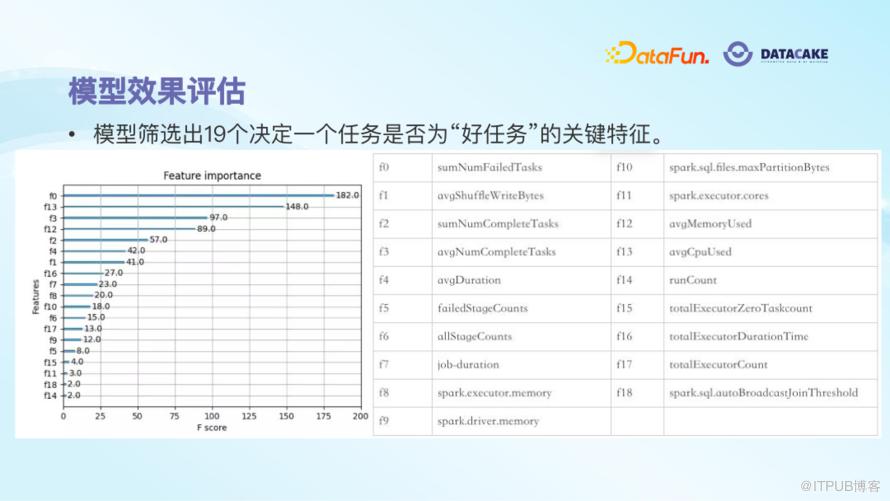 AI 演算法在大資料治理中的應用