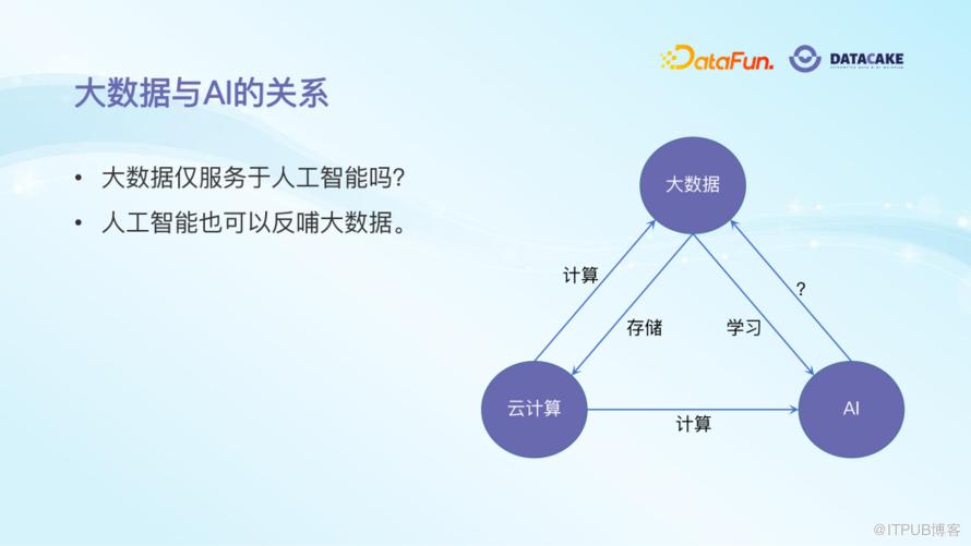 AI 演算法在大資料治理中的應用