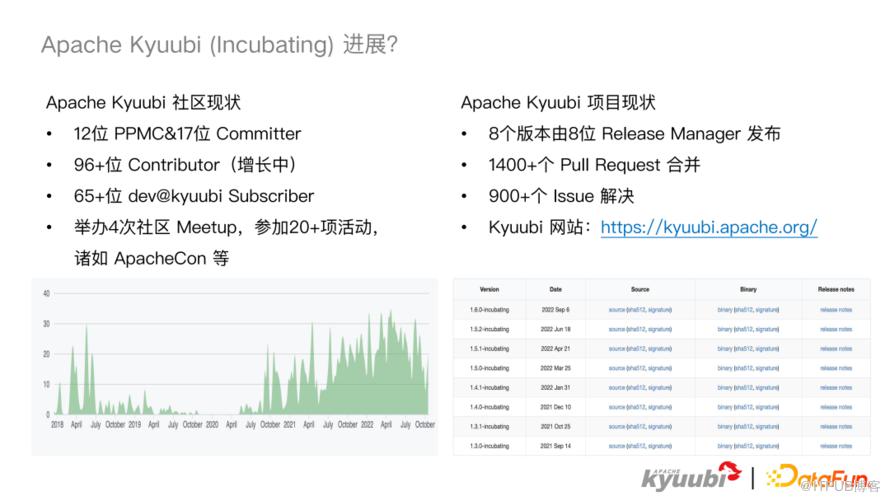 Apache Kyuubi 1.6.0 新特性解讀