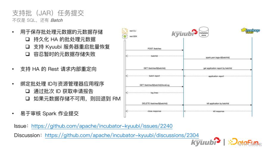 Apache Kyuubi 1.6.0 新特性解讀