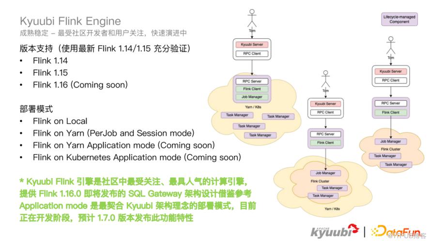 Apache Kyuubi 1.6.0 新特性解讀