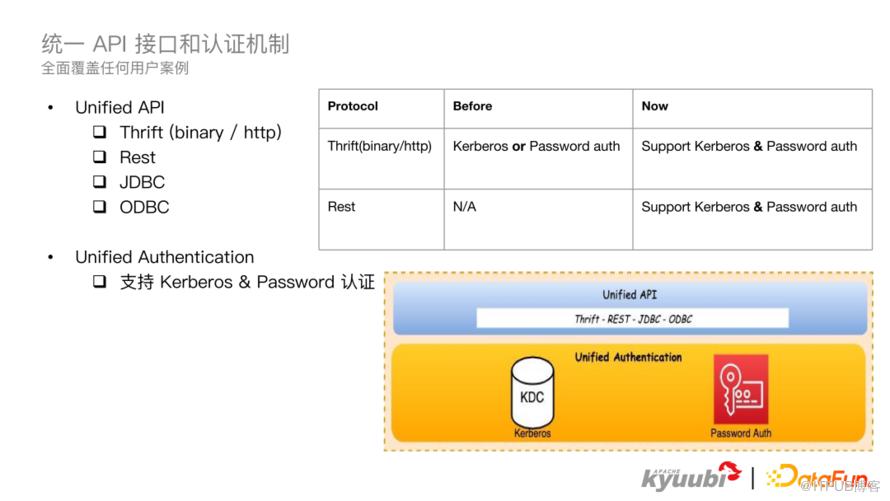 Apache Kyuubi 1.6.0 新特性解讀