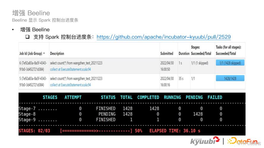 Apache Kyuubi 1.6.0 新特性解讀