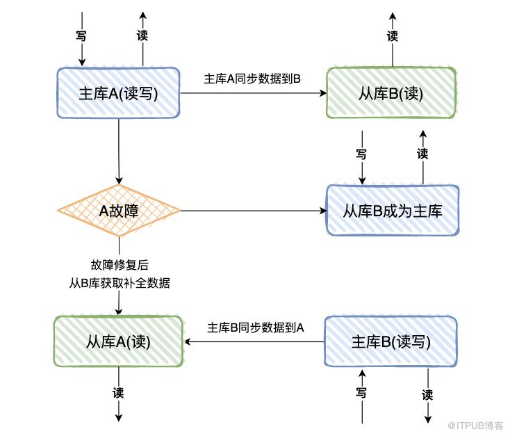 高頻面試：如何解決MySQL主從複製延時問題