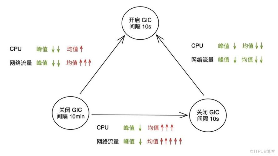 高效穩定的通用增量 Checkpoint 詳解之二：效能分析評估