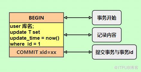 原理+配置+實戰，Canal一套帶走