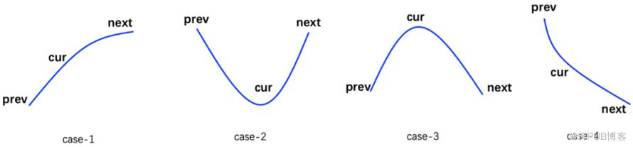 Serverless：基於個性化服務畫像的彈性伸縮實踐