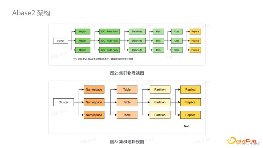 位元組跳動極高可用 KV 儲存系統詳解