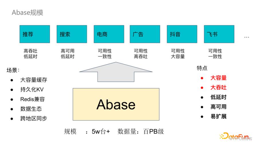 位元組跳動極高可用 KV 儲存系統詳解