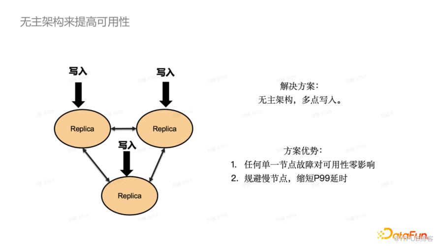 位元組跳動極高可用 KV 儲存系統詳解