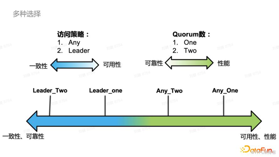 位元組跳動極高可用 KV 儲存系統詳解