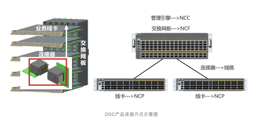 网络与安全周盘点：华为构筑SPN电力通信网;思科发布《网络安全就绪指数》报告
