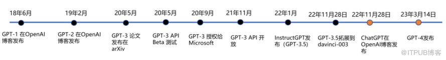 GPT-4的前世、今生和未來！