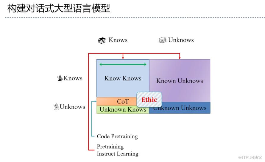 當GPT-4學會看圖文，一場生產力革命已勢不可擋