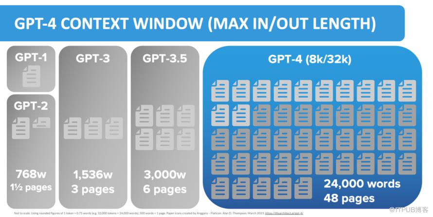 GPT-4的前世、今生和未來！