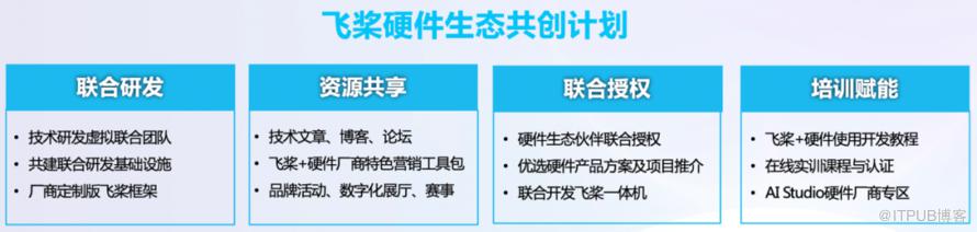 攜手NVIDIA等40餘家國內外夥伴，飛槳硬體生態狂飆