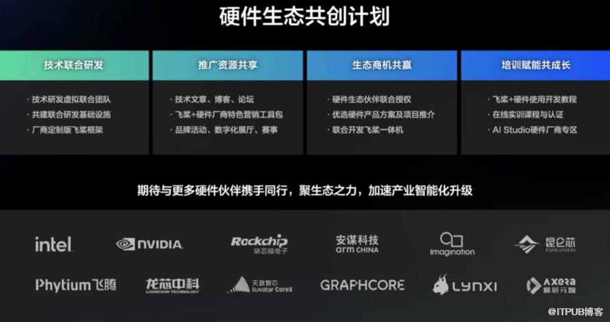 攜手NVIDIA等40餘家國內外夥伴，飛槳硬體生態狂飆