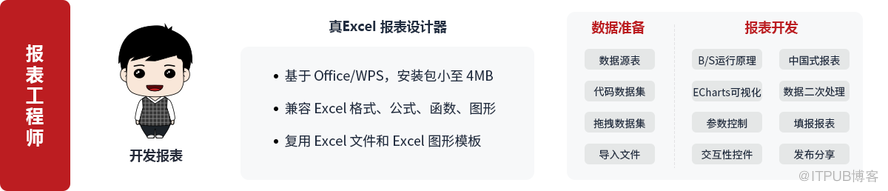 推薦一款自動生成財務報表分析的軟體