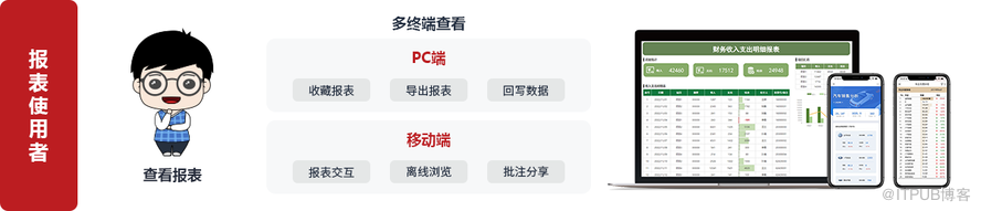 推薦一款自動生成財務報表分析的軟體