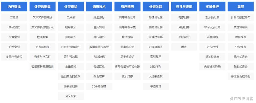 跑在檔案系統上的資料倉儲，強！