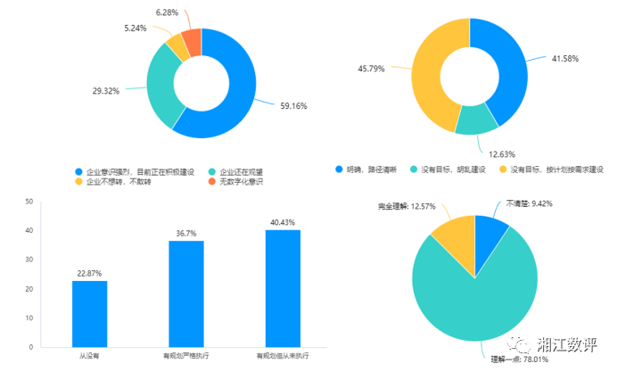 2023企业数字化转型能力报告