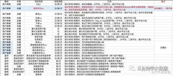 資料開發流程及規範