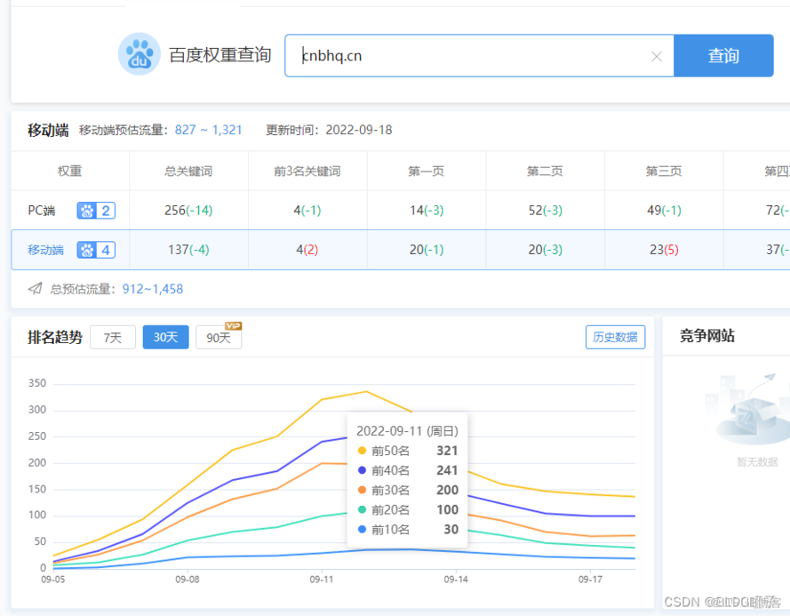 2023最新SEO泛目錄快速排名技術